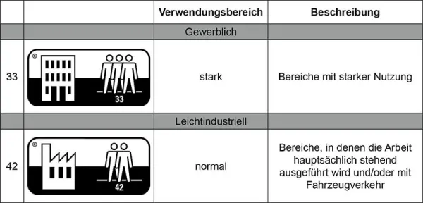 IPC Granat Nizza Dryback 0,55 1227x238x2,5mm (VE=4,088)